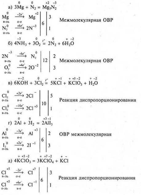 Окислительно восстановительные реакции 8 класс презентация габриелян