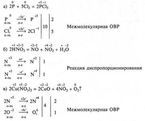 Выбери утверждение и схему реакции верные для уравнений окислительно восстановительных реакций
