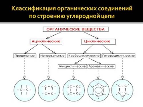 Классификация органических веществ презентация