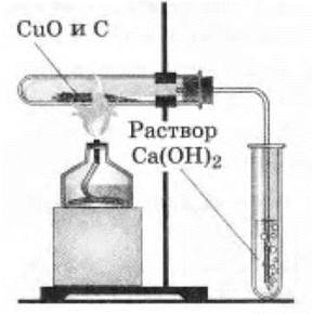 Оксидом меди и водородом является. Восстановление меди водородом из оксида меди (II). Восстановление оксида меди 2 водородом. Восстановление меди водородом из оксида меди 2. Восстановление меди из оксида меди углем.