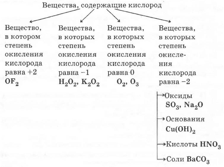 Схема 14 химия 9 класс