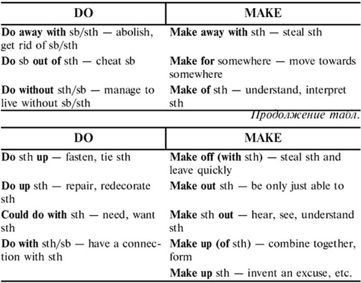 Do work or make work. Make do таблица. Правило make и do в английском языке. To make to do правило. Make do употребление.