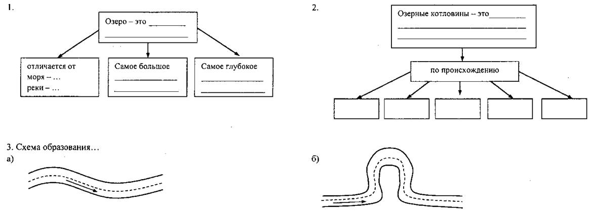 В тетради нарисуйте два озера сточное и бессточное 6 класс география
