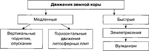 Проект движение земной коры 6 класс