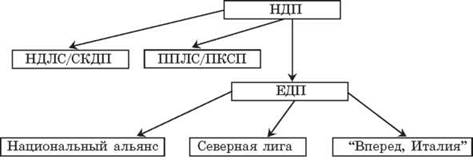 Избирательная система фрг схема