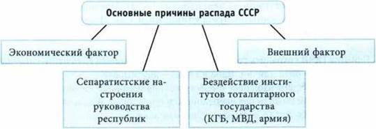 План развития ссср до 2000 года