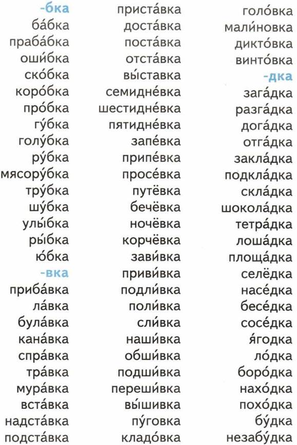 Слова заканчивающиеся на пора. Обратный словарь. Обратный словарь на букву а.