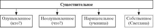 Схема структуры уровней гостиничного продукта гостиничной цепи