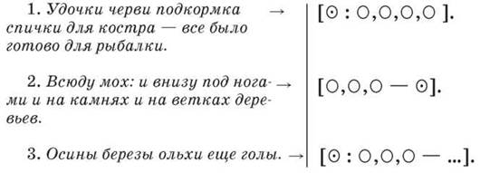 Схемы с обобщающим словом 8 класс. Схема при однородных членах предложения. Обобщающие слова при однородных членах. Схема обобщающие слова при однородных членах. Схема предложения с обобщающим словом.