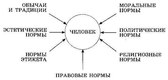 Социальная сфера сложный план