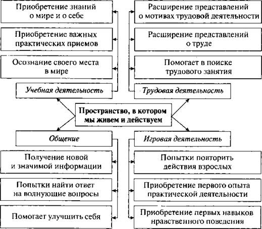 План урока по обществознанию 6 класс человек личность