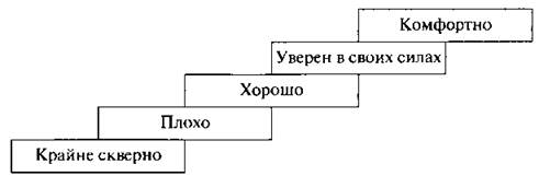 План урока человек и человечность 6 класс боголюбов