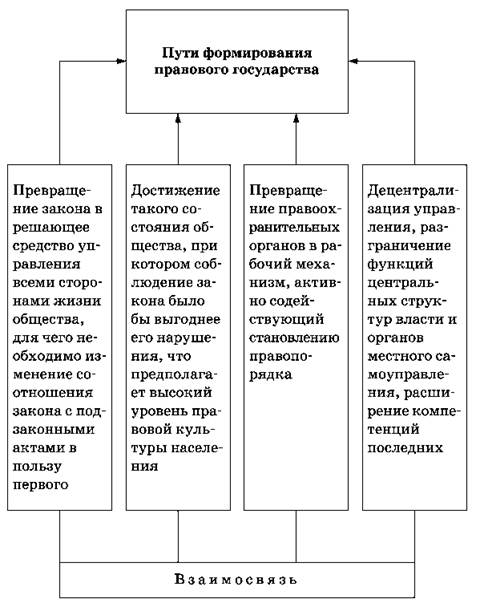 Основные проблемы молодых государств схема