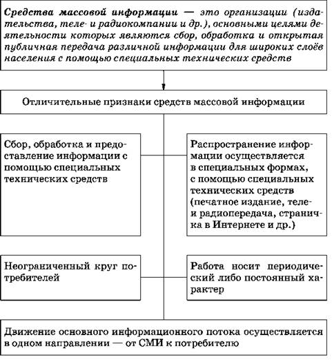 План сми обществознание