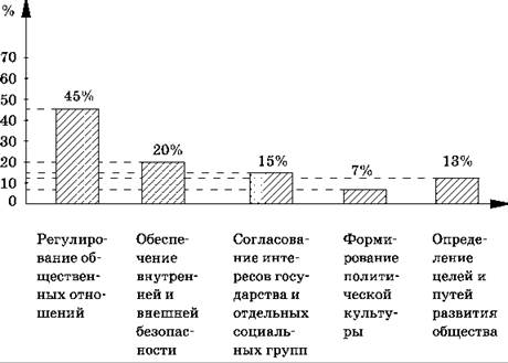 Продолжительность контрольной точки проекта