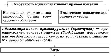 Особенности административной юрисдикции презентация