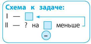 Схема к задаче 1 класс на сколько больше