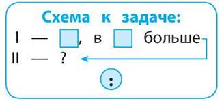 Презентация 1 класс задачи в косвенной форме