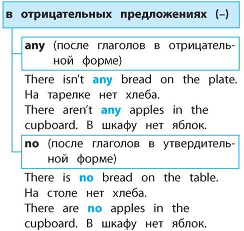 Количественные местоимения в английском языке презентация